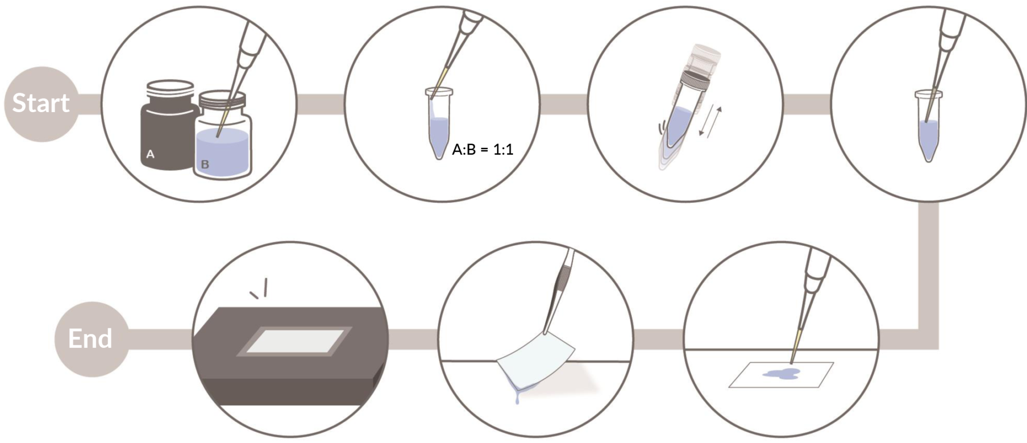 Fastgene Western Ecl Kit Nippon Genetics Europe 7360